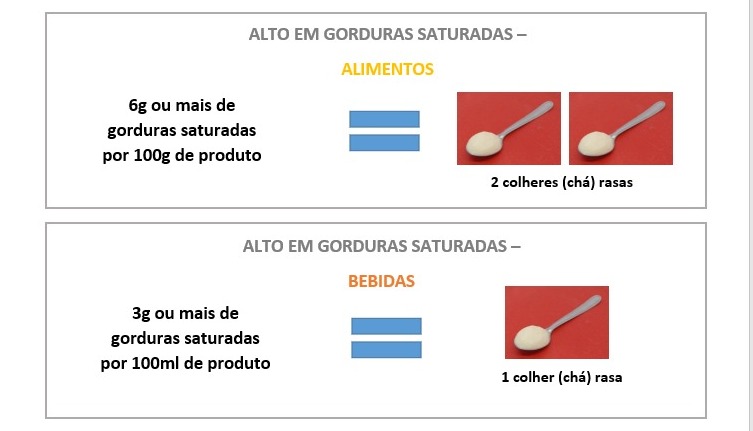 rotulagem nutricional frontal gorduras saturadas