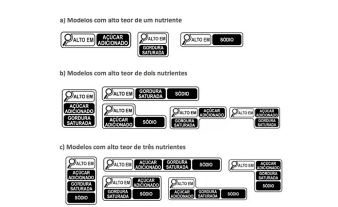 Símbolos dos produtos na nova rotulagem